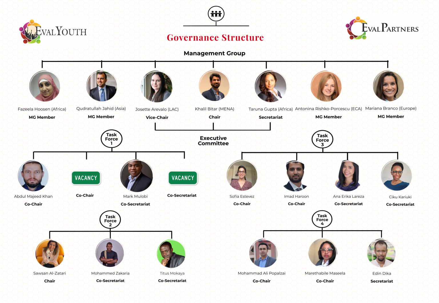 ey-parthenon-hierarchy-company-salaries-2023